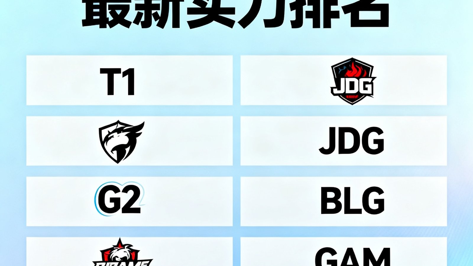 MSI季中冠军赛各大战队最新实力排名，T1与JDG并列榜首